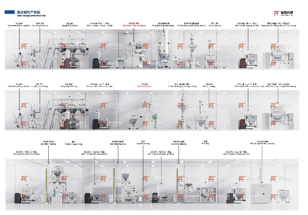 固體制劑生產(chǎn)設(shè)備