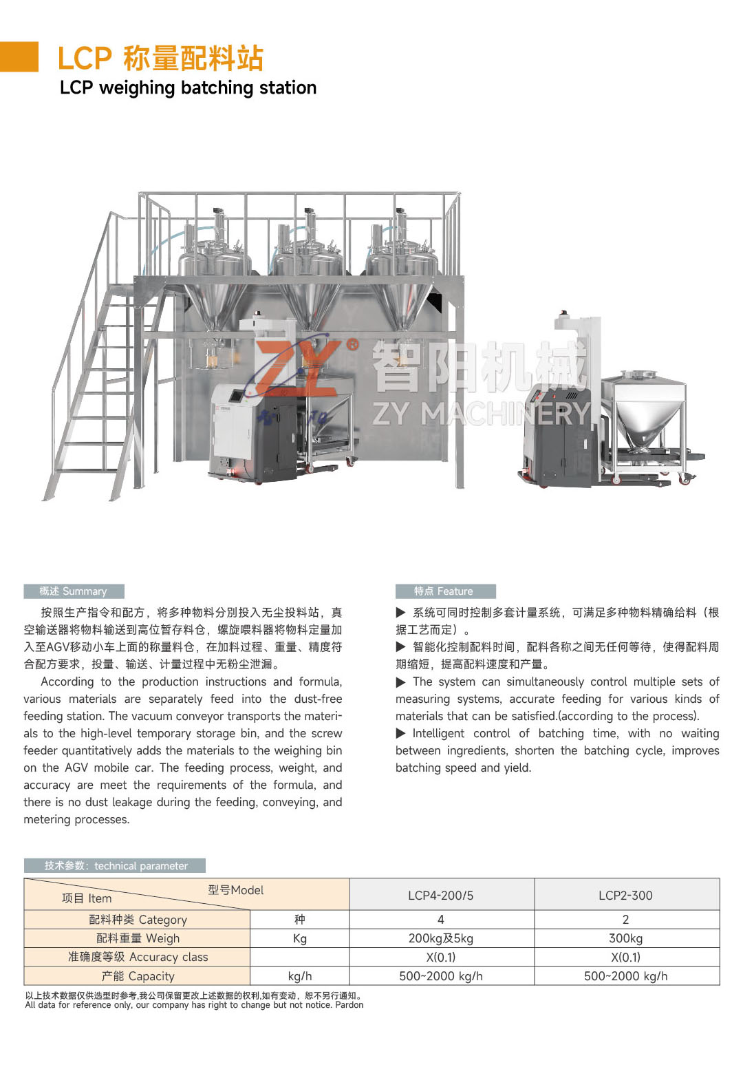 5配料_LCP.jpg